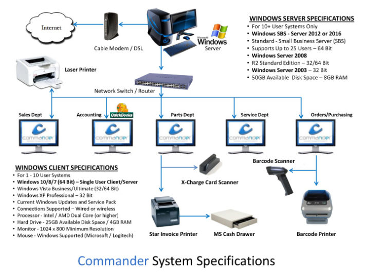 commander-system-options-diagram-2015
